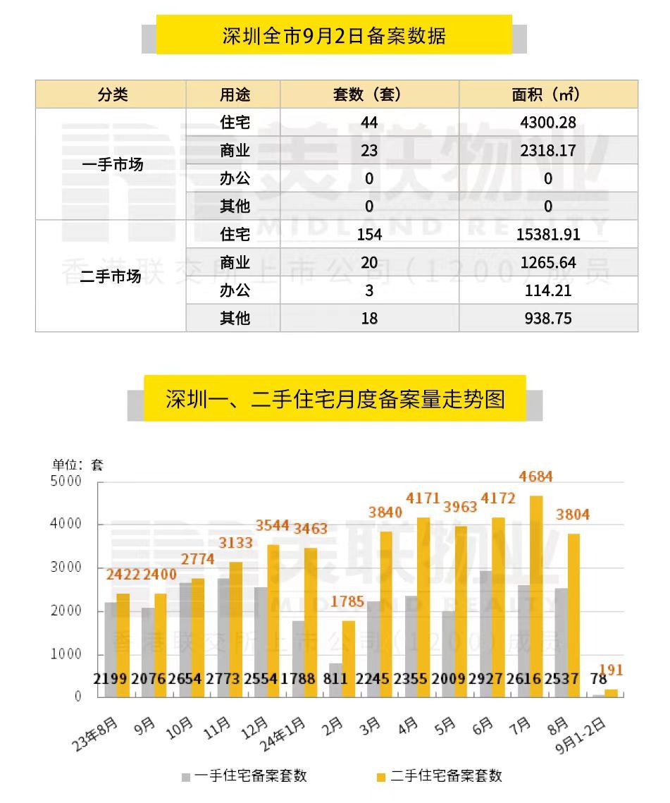 2024年9月2日地产新闻简讯(图3)