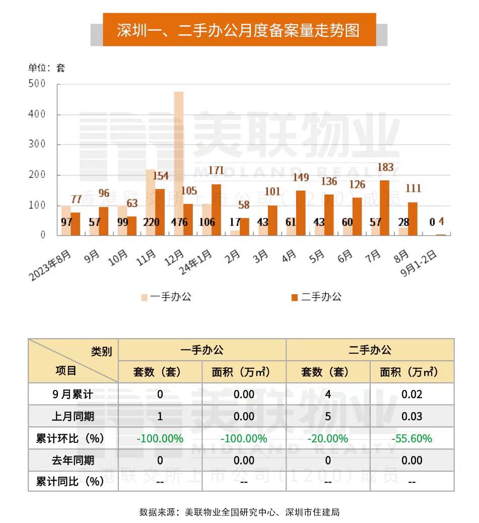 2024年9月2日地产新闻简讯(图4)