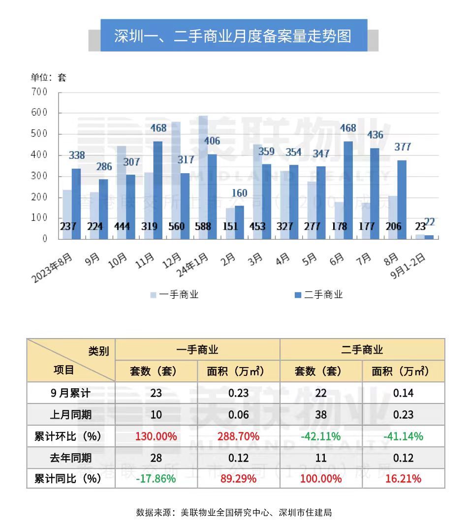 2024年9月2日地产新闻简讯(图5)