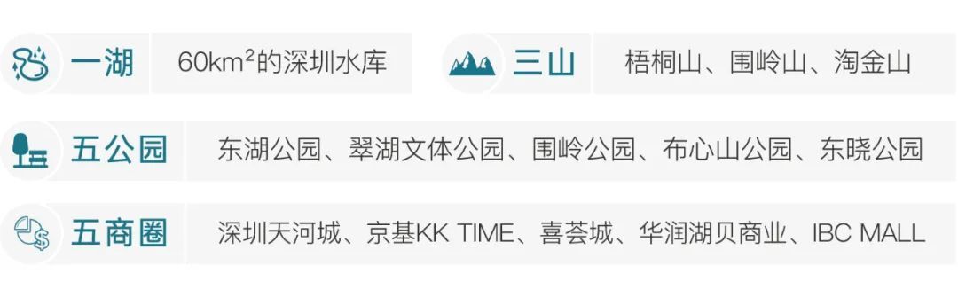 罗湖布心,超级王炸,京基天韵府|低价格带装修公寓(图8)