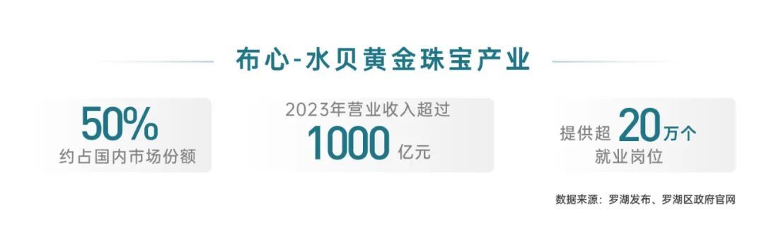 罗湖布心,超级王炸,京基天韵府|低价格带装修公寓(图14)
