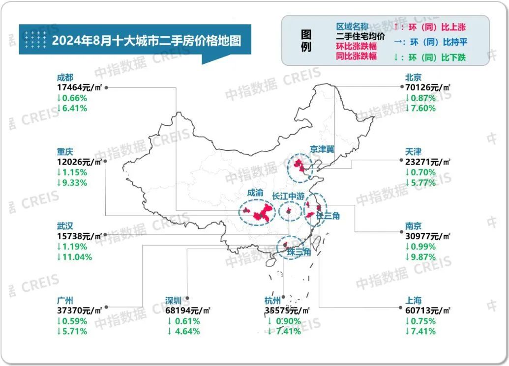 最新！十大城市二手房房价地图，深圳成交环比降近2成(图3)