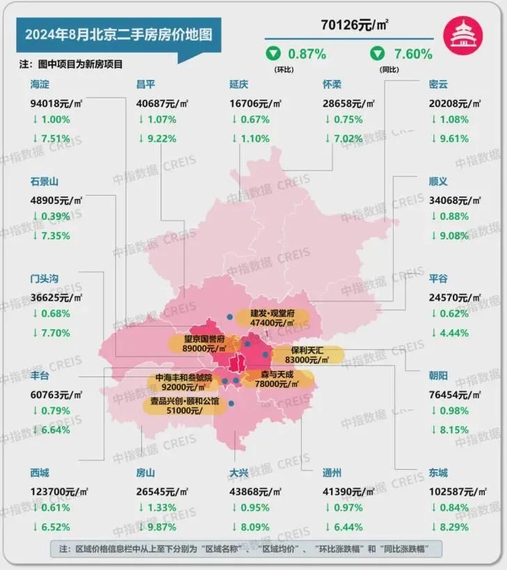最新！十大城市二手房房价地图，深圳成交环比降近2成(图6)