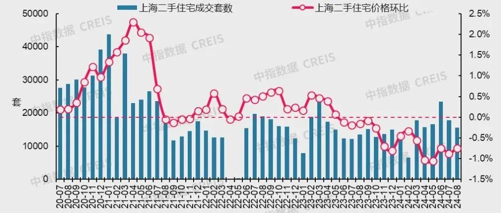最新！十大城市二手房房价地图，深圳成交环比降近2成(图8)