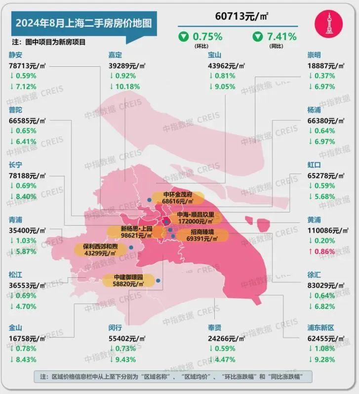 最新！十大城市二手房房价地图，深圳成交环比降近2成(图9)