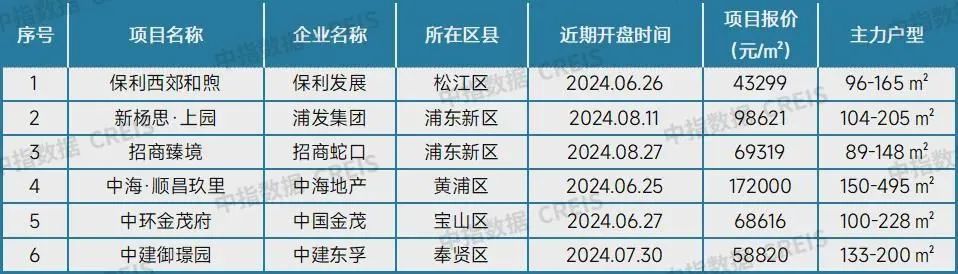 最新！十大城市二手房房价地图，深圳成交环比降近2成(图10)