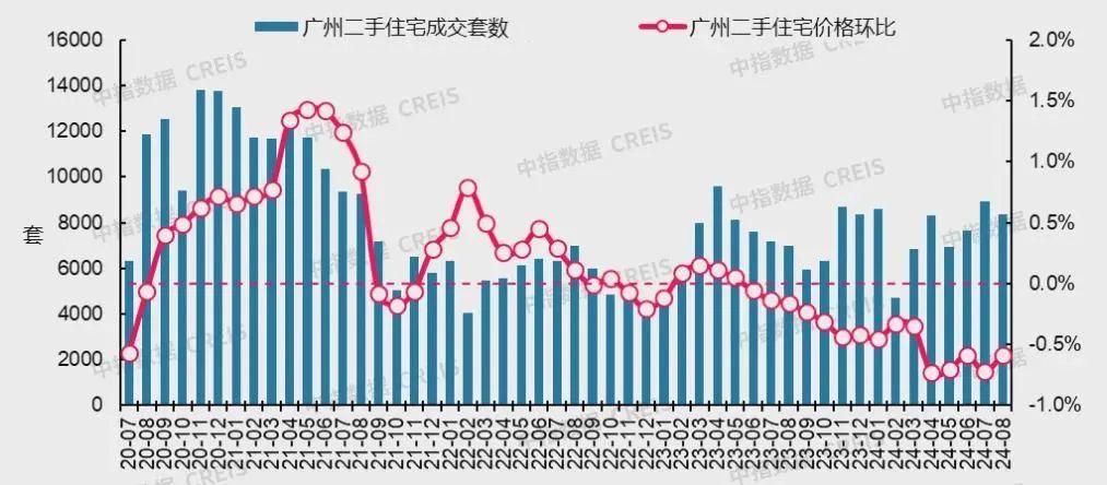 最新！十大城市二手房房价地图，深圳成交环比降近2成(图11)