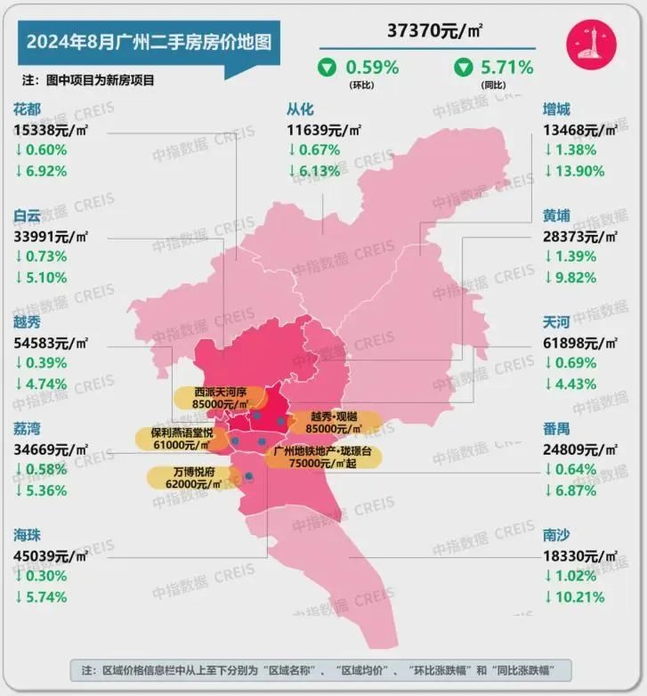 最新！十大城市二手房房价地图，深圳成交环比降近2成(图12)