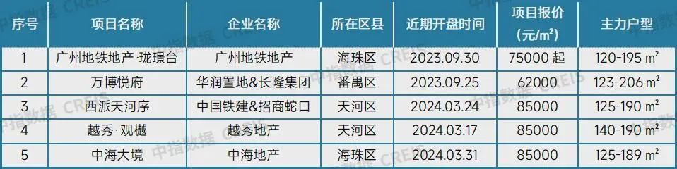 最新！十大城市二手房房价地图，深圳成交环比降近2成(图13)