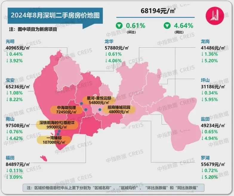 最新！十大城市二手房房价地图，深圳成交环比降近2成(图15)