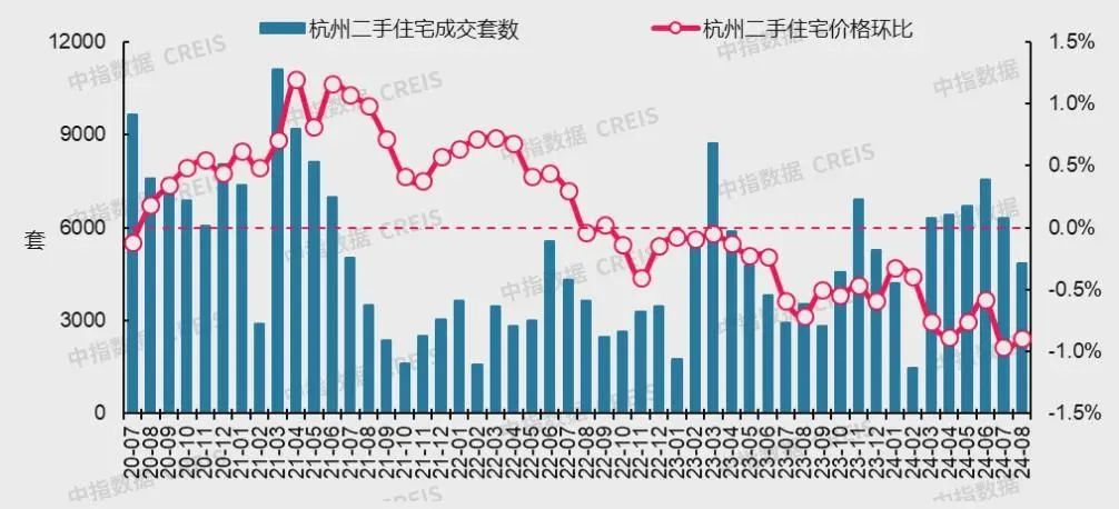 最新！十大城市二手房房价地图，深圳成交环比降近2成(图17)
