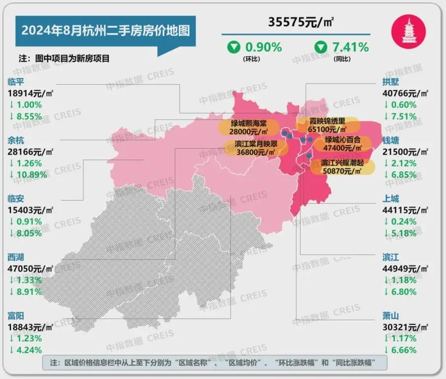 最新！十大城市二手房房价地图，深圳成交环比降近2成(图18)