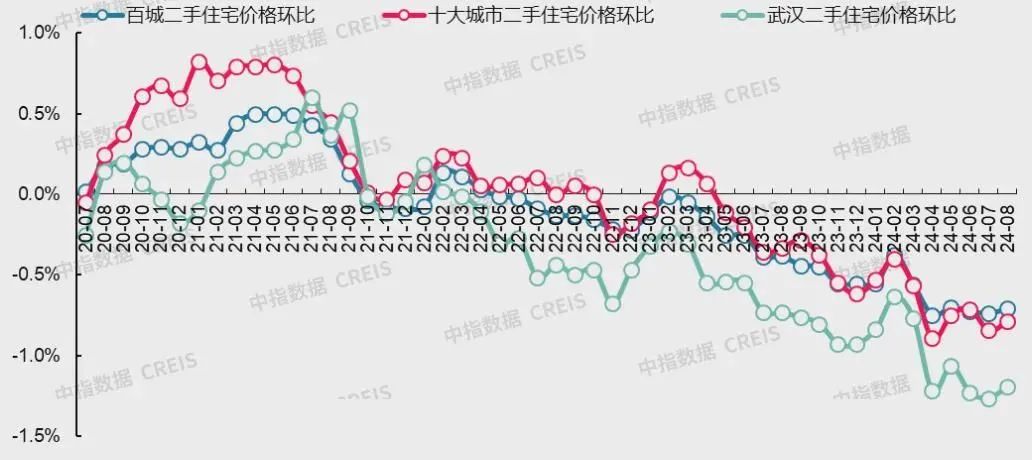 最新！十大城市二手房房价地图，深圳成交环比降近2成(图23)