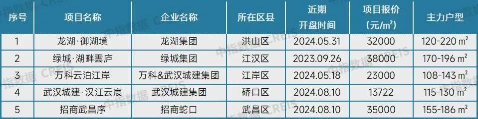 最新！十大城市二手房房价地图，深圳成交环比降近2成(图25)