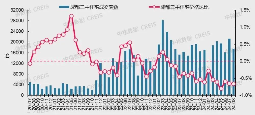 最新！十大城市二手房房价地图，深圳成交环比降近2成(图26)