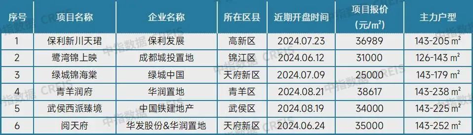 最新！十大城市二手房房价地图，深圳成交环比降近2成(图28)