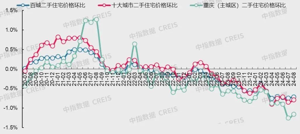 最新！十大城市二手房房价地图，深圳成交环比降近2成(图29)