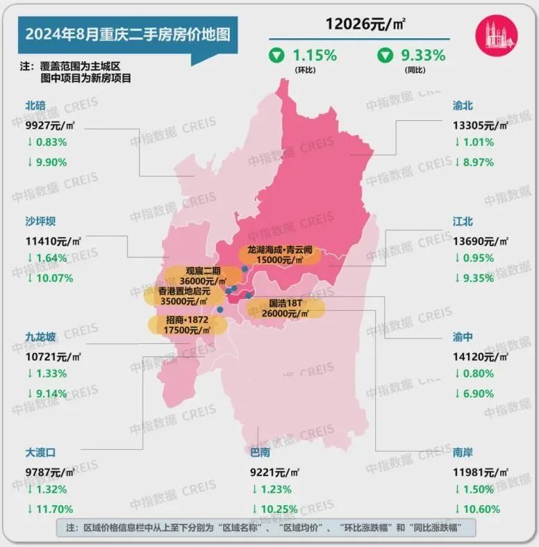 最新！十大城市二手房房价地图，深圳成交环比降近2成(图30)