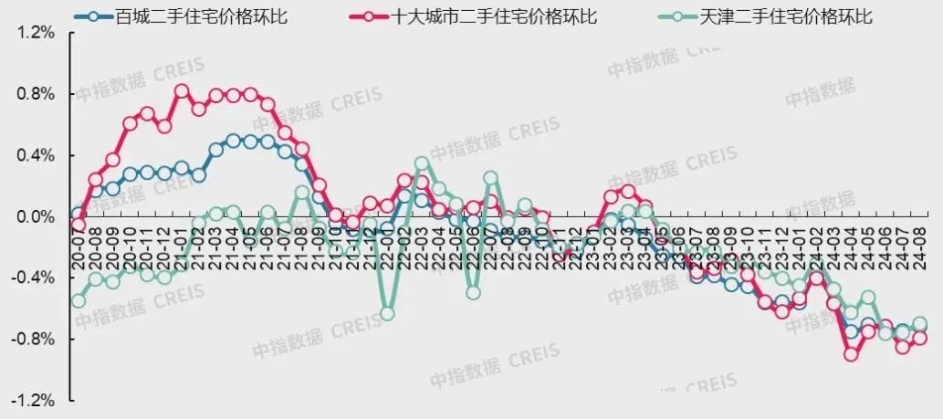 最新！十大城市二手房房价地图，深圳成交环比降近2成(图32)