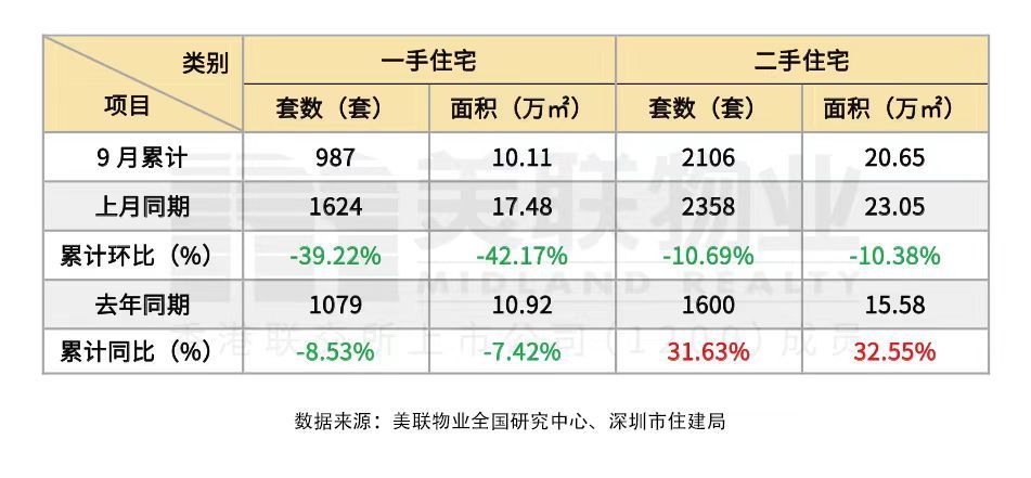  2024年9月20日地产新闻简讯-商置网(图4)