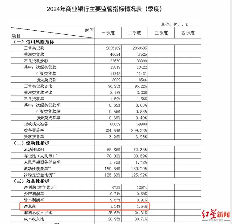 央行：降低存量房贷利率 预计平均降幅大约在0.5个百分点左右(图3)