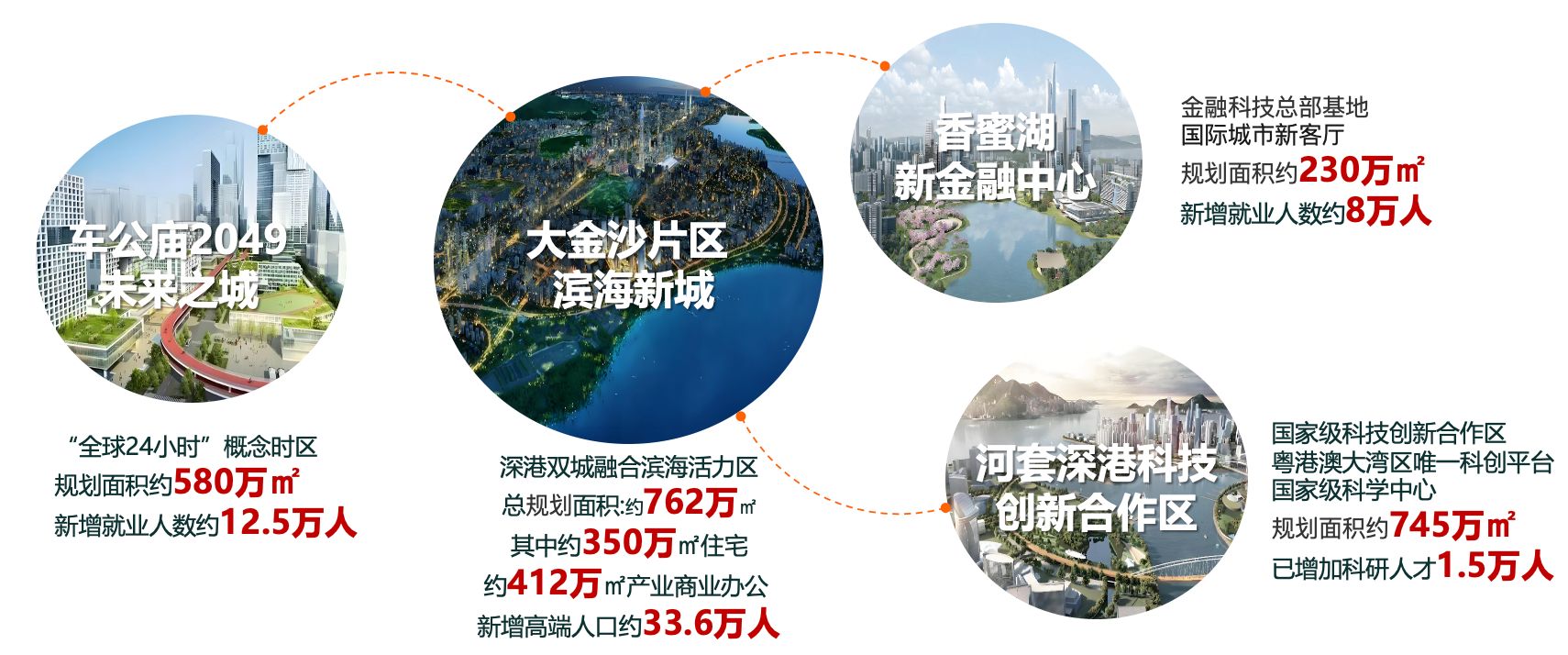 滨河ONE·尚街，深圳品牌MALL 唯一在售商业，滨河封面·仅12席传世资产(图7)