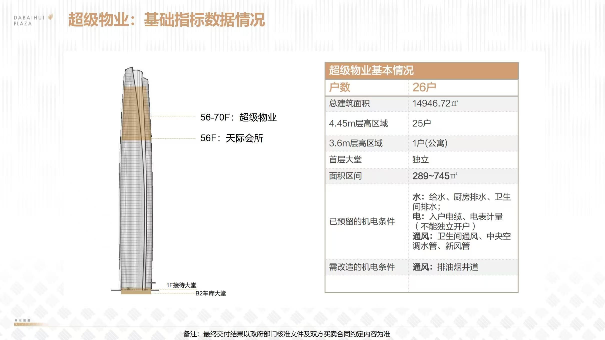 金地大百汇广场(图4)