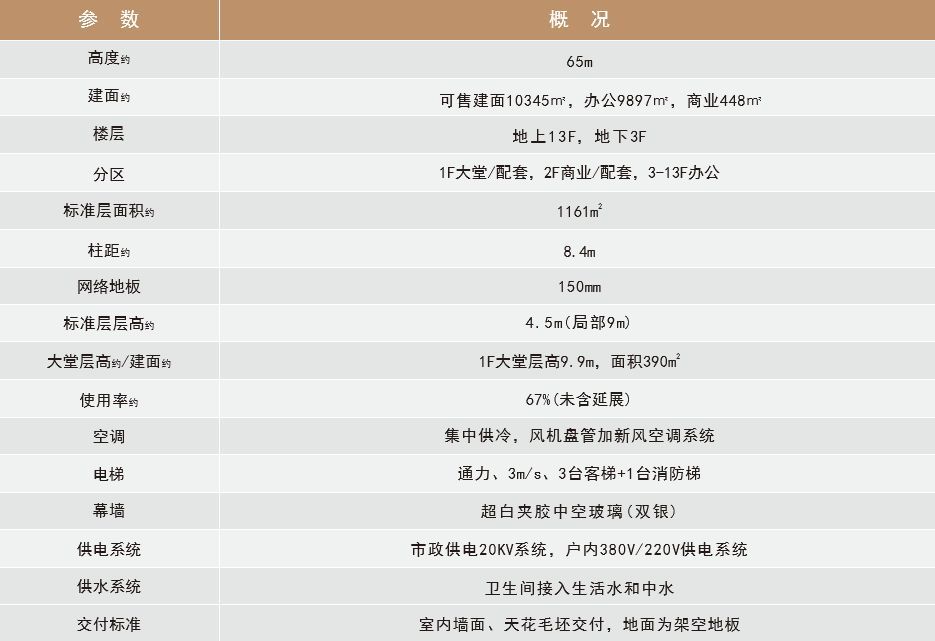 中集前海国际中心独栋写字楼约1万平米出售(图22)