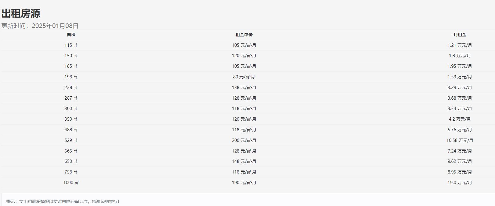 深圳市现代国际商务大厦写字楼出租(图7)