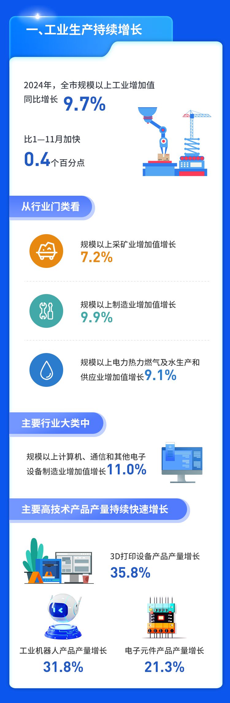 深圳2024年GDP达到36801.87亿元，增长5.8%(图2)