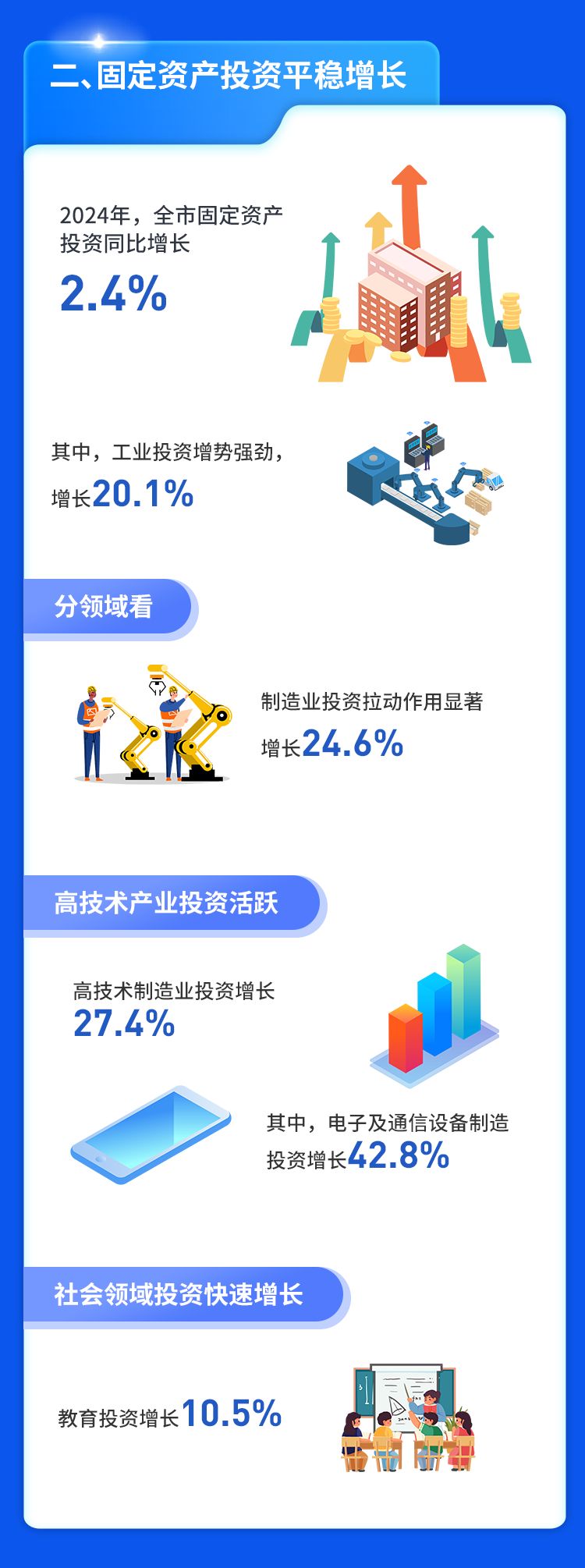 深圳2024年GDP达到36801.87亿元，增长5.8%(图3)