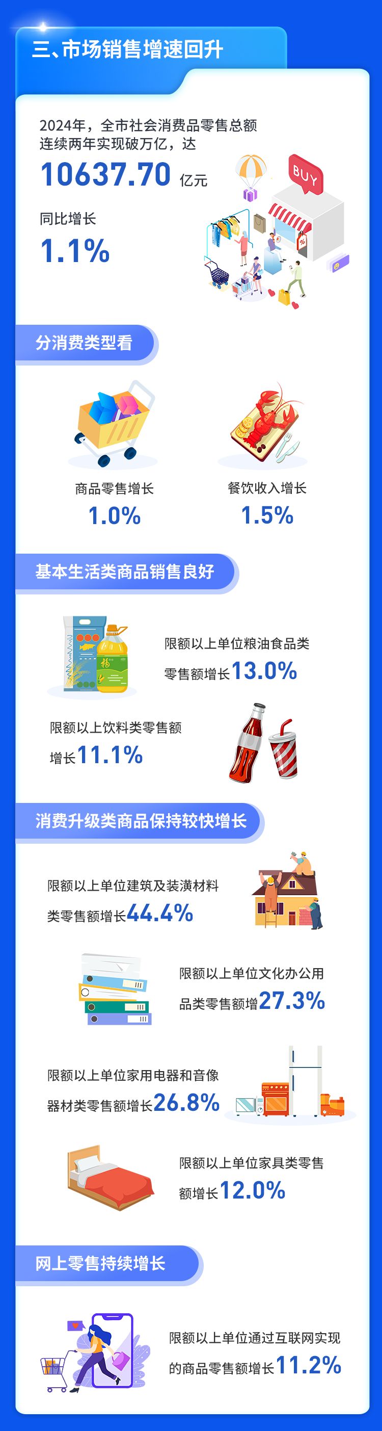 深圳2024年GDP达到36801.87亿元，增长5.8%(图4)