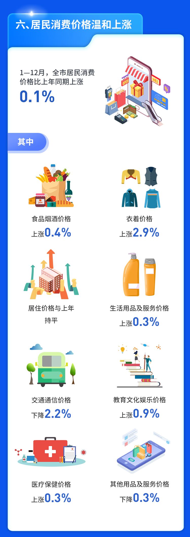 深圳2024年GDP达到36801.87亿元，增长5.8%(图7)