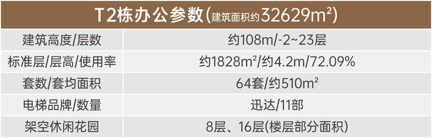 福田整栋总部写字楼，独立冠名，地铁口