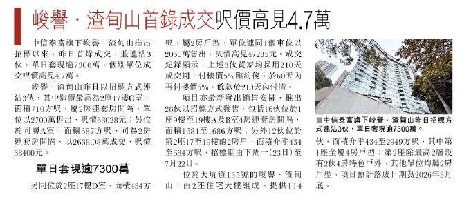 香港按息降，供楼负担轻，购房热要来了？(图5)